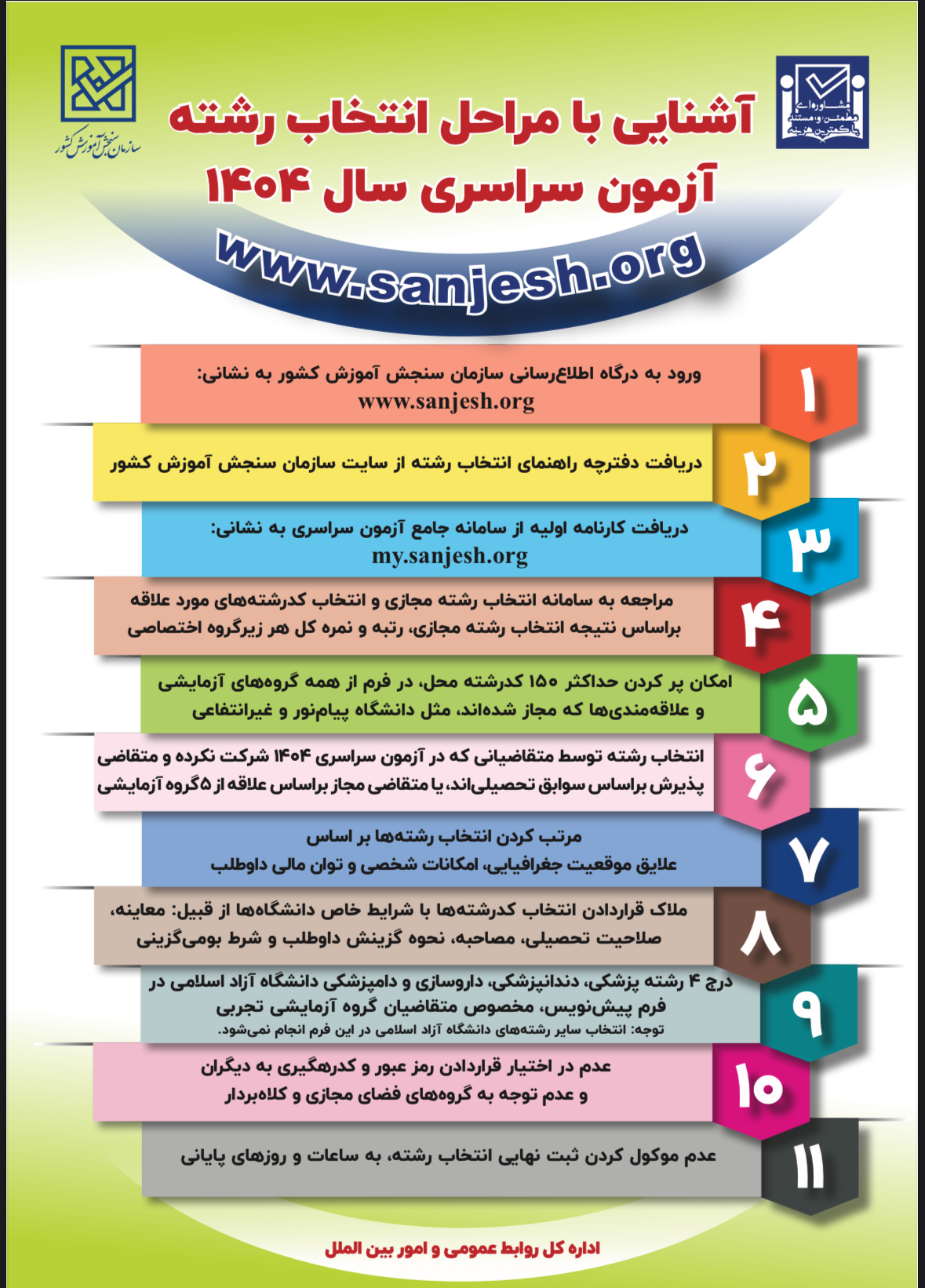 آموزش مرحلهبهمرحله انتخاب رشته